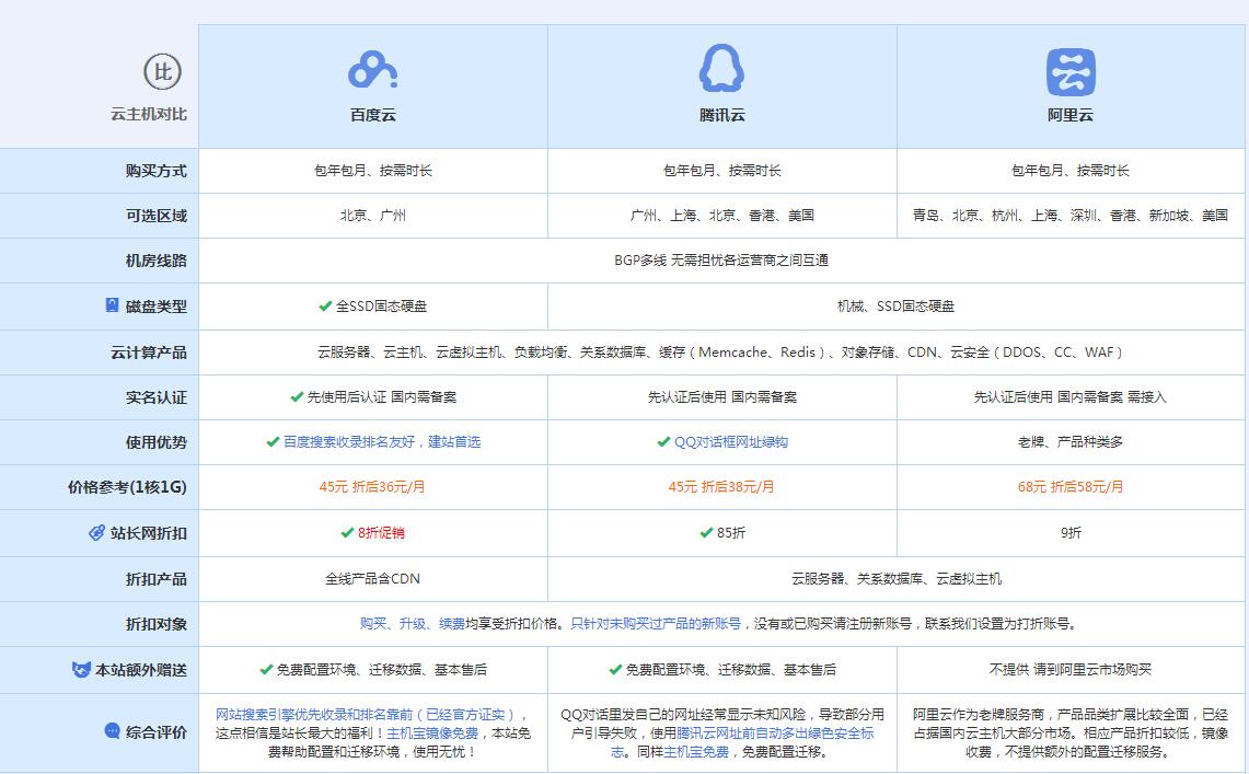 孙吴云主机代理对比.jpg